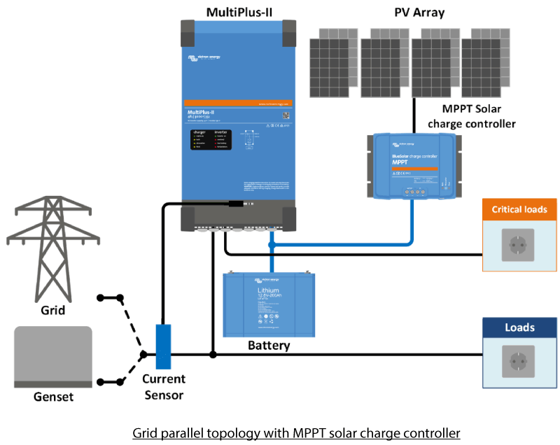 Victron MultiPlus-II Grid parallel