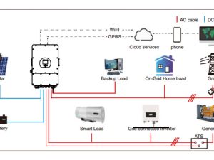 50Kw Sunsynk 3 Phase Application Diagram 2